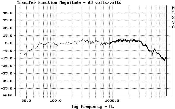 loudspeaker cone - polyepicell